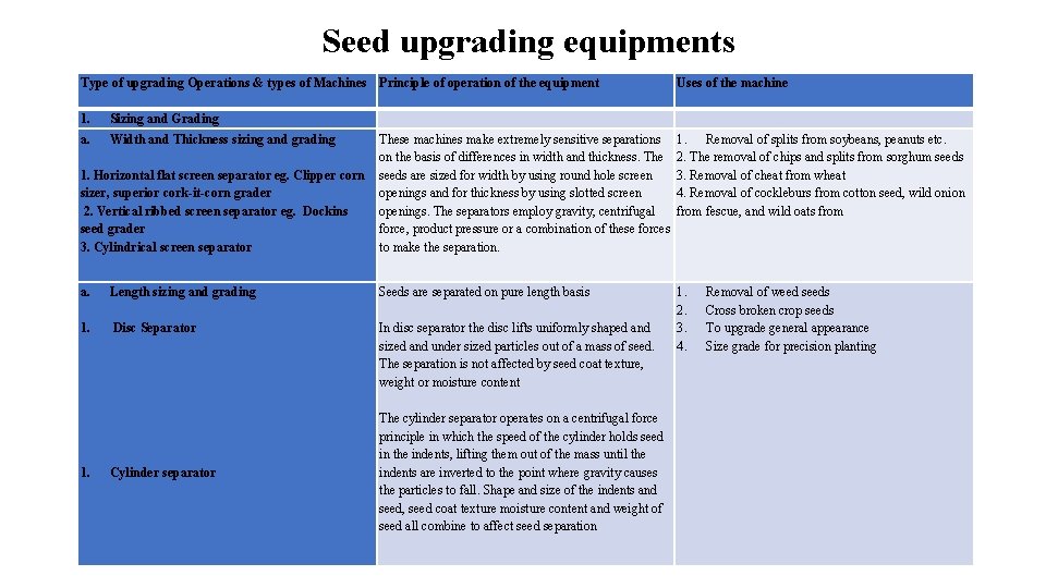 Seed upgrading equipments Type of upgrading Operations & types of Machines Principle of operation