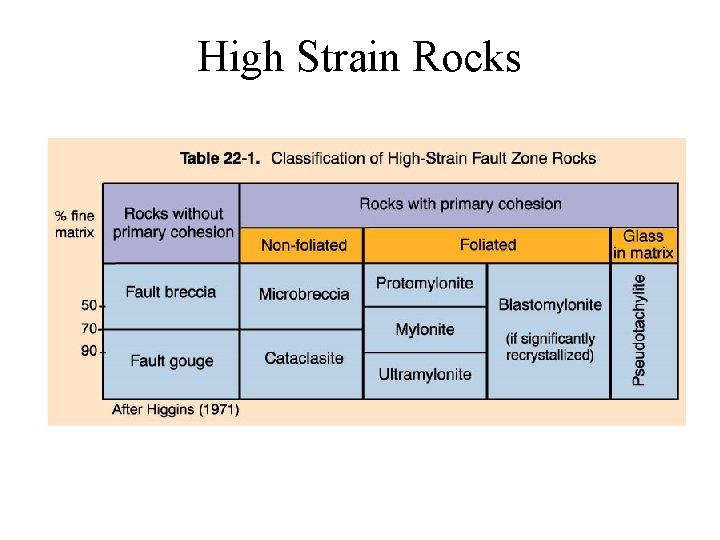 High Strain Rocks 