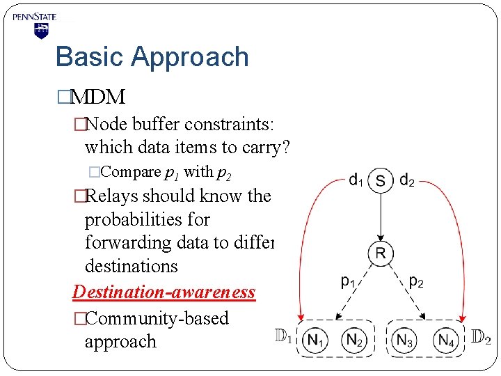 Basic Approach �MDM �Node buffer constraints: which data items to carry? �Compare p 1