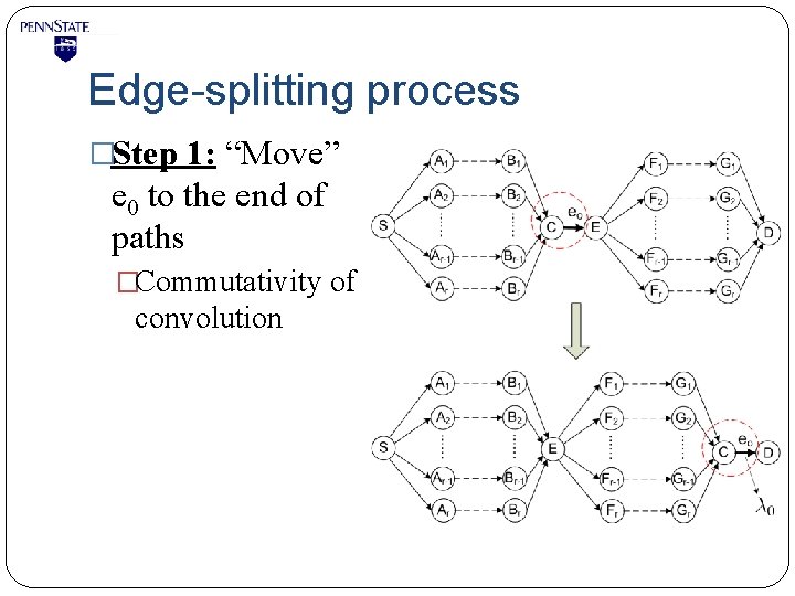 Edge-splitting process �Step 1: “Move” e 0 to the end of paths �Commutativity of