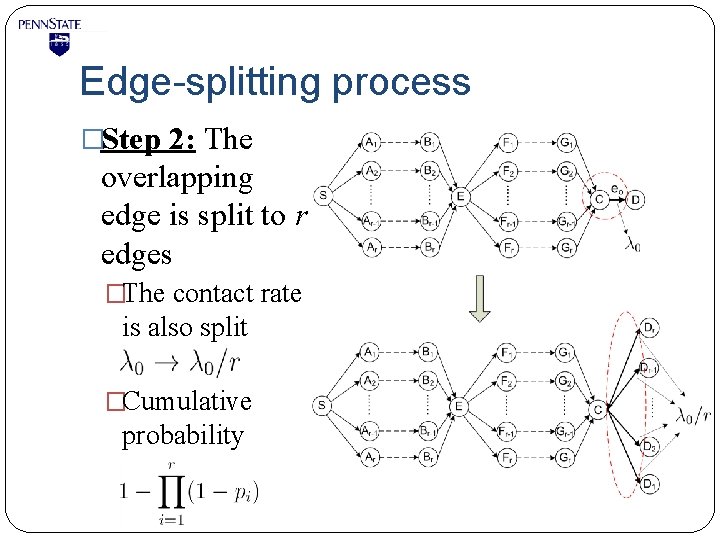 Edge-splitting process �Step 2: The overlapping edge is split to r edges �The contact