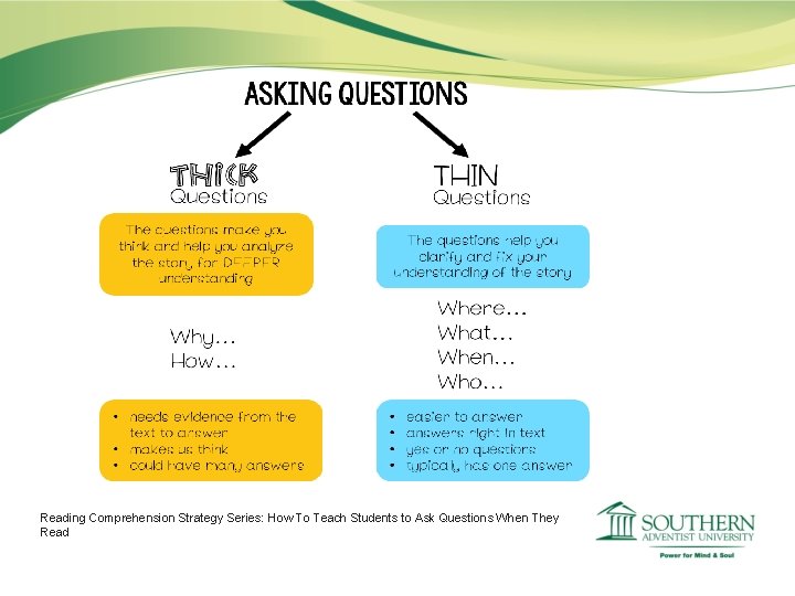 Reading Comprehension Strategy Series: How To Teach Students to Ask Questions When They Read