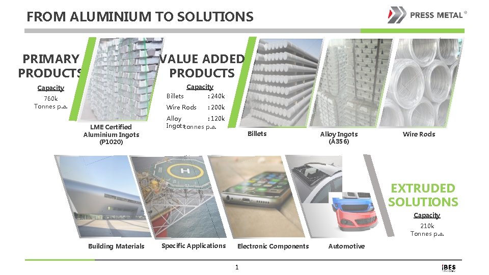 FROM ALUMINIUM TO SOLUTIONS PRIMARY PRODUCTS VALUE ADDED PRODUCTS Capacity 760 k Tonnes p.