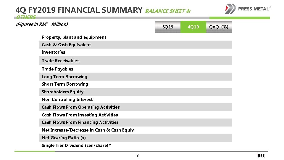 4 Q FY 2019 FINANCIAL SUMMARY OTHERS (Figures in RM’ Million) BALANCE SHEET &
