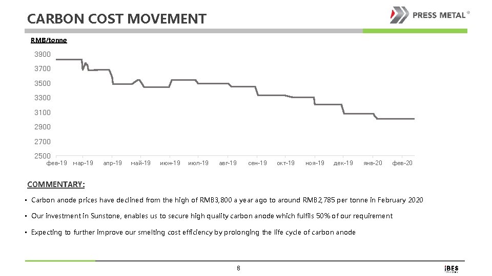 CARBON COST MOVEMENT RMB/tonne 3900 3700 3500 3300 3100 2900 2700 2500 фев-19 мар-19