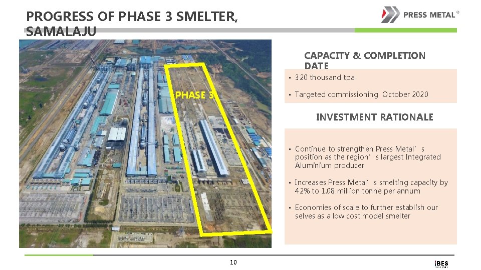 PROGRESS OF PHASE 3 SMELTER, SAMALAJU CAPACITY & COMPLETION DATE • 320 thousand tpa