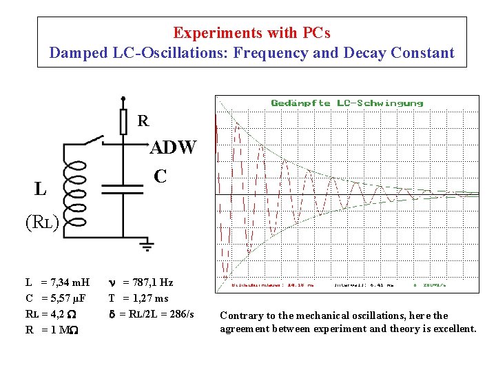 Experiments with PCs Damped LC-Oscillations: Frequency and Decay Constant R L ADW C (RL)