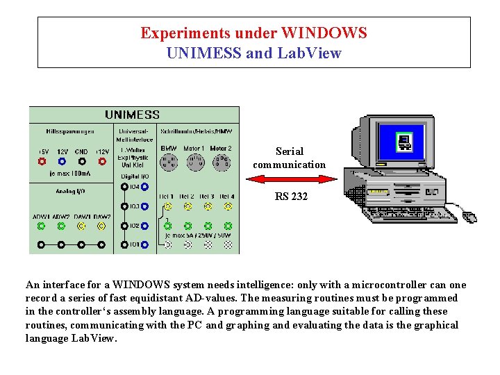 Experiments under WINDOWS UNIMESS and Lab. View Serial communication RS 232 An interface for