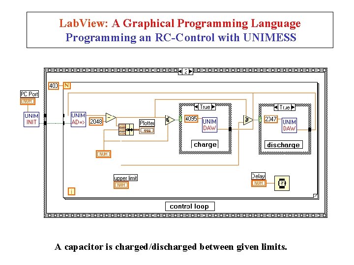 Lab. View: A Graphical Programming Language Programming an RC-Control with UNIMESS A capacitor is
