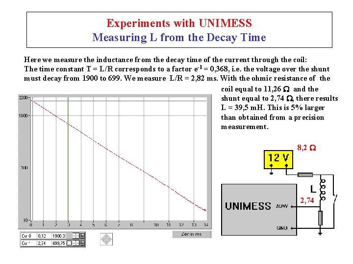 Experiments with UNIMESS Measuring L from the Decay Time Here we measure the inductance