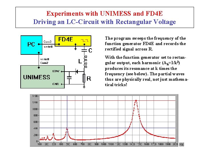 Experiments with UNIMESS and FD 4 E Driving an LC-Circuit with Rectangular Voltage The