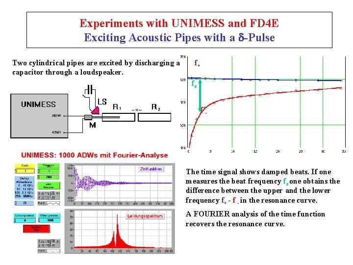 Experiments with UNIMESS and FD 4 E Exciting Acoustic Pipes with a -Pulse Two