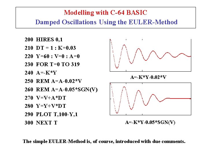 Modelling with C-64 BASIC Damped Oscillations Using the EULER-Method 200 210 220 230 240