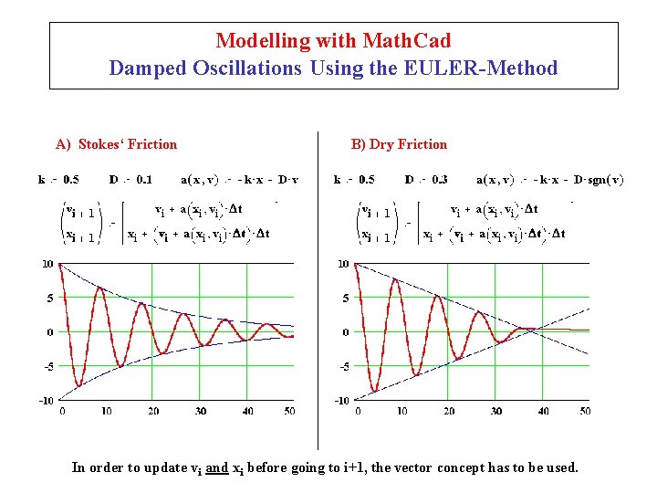 Modelling with Math. Cad Damped Oscillations Using the EULER-Method A) Stokes‘ Friction B) Dry