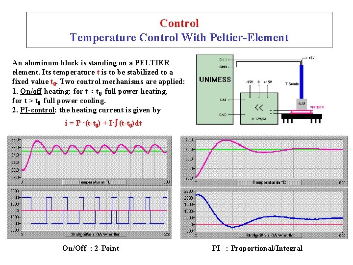 Control Temperature Control With Peltier-Element An aluminum block is standing on a PELTIER element.