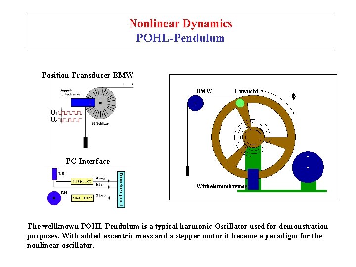 Nonlinear Dynamics POHL-Pendulum Position Transducer BMW Unwucht PC-Interface Wirbelstrombremse The wellknown POHL Pendulum is