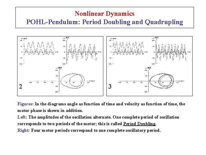 Nonlinear Dynamics POHL-Pendulum: Period Doubling and Quadrupling 2 3 Figures: In the diagrams angle