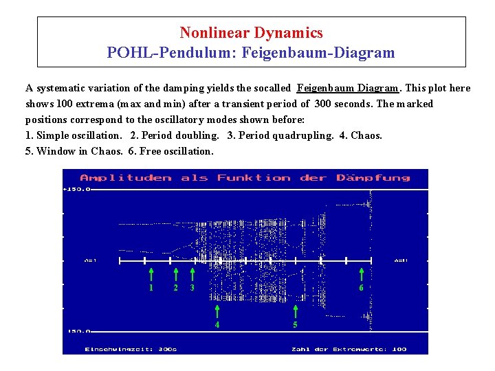 Nonlinear Dynamics POHL-Pendulum: Feigenbaum-Diagram A systematic variation of the damping yields the socalled Feigenbaum