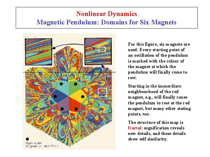 Nonlinear Dynamics Magnetic Pendulum: Domains for Six Magnets For this figure, six magnets are