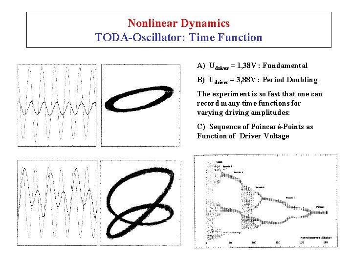 Nonlinear Dynamics TODA-Oscillator: Time Function A) Udriver = 1, 38 V : Fundamental B)