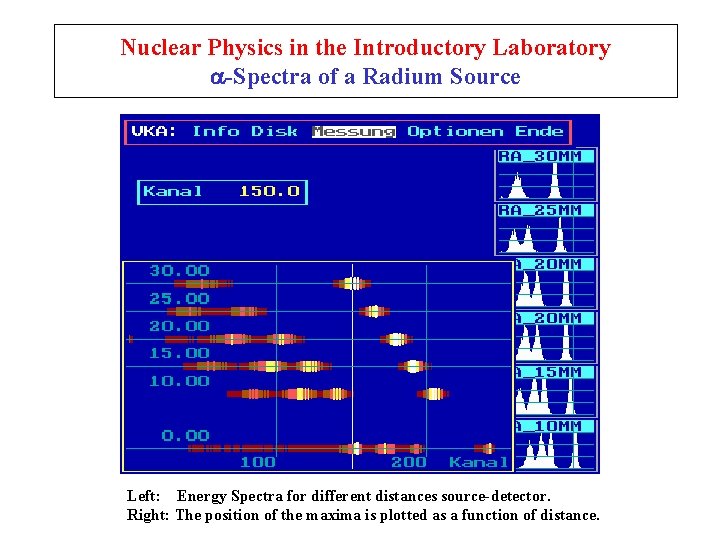 Nuclear Physics in the Introductory Laboratory -Spectra of a Radium Source Left: Energy Spectra