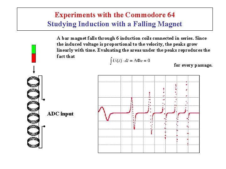 Experiments with the Commodore 64 Studying Induction with a Falling Magnet A bar magnet