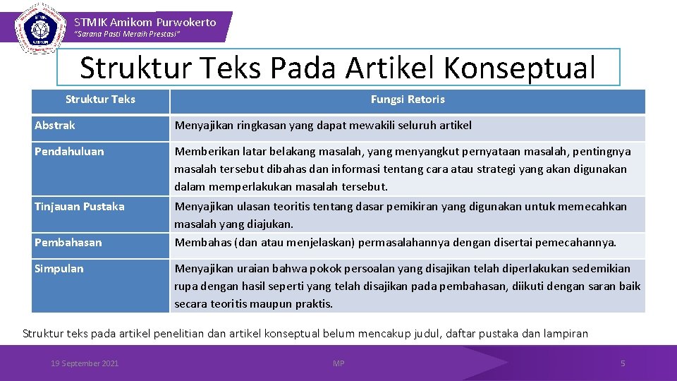 STMIK Amikom Purwokerto “Sarana Pasti Meraih Prestasi” Struktur Teks Pada Artikel Konseptual Struktur Teks