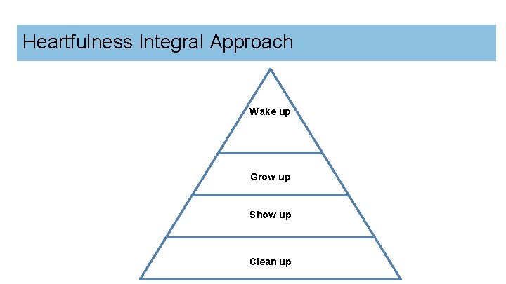 Heartfulness Integral Approach Wake up Grow up Show up Clean up 
