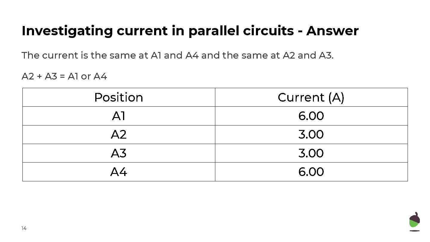 Investigating current in parallel circuits - Answer The current is the same at A Investigating current in parallel circuits - Answer The current is the same at A