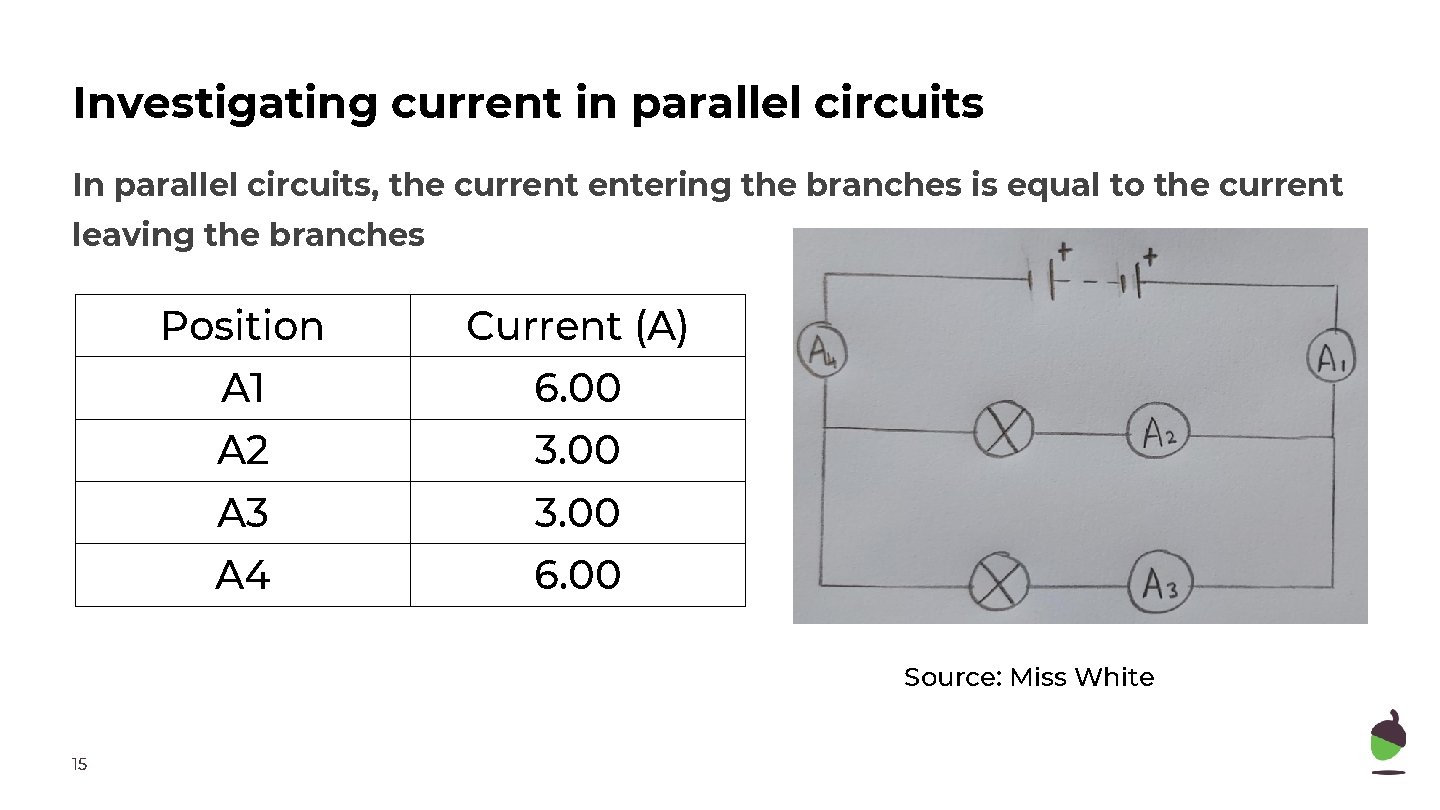 Investigating current in parallel circuits In parallel circuits, the current entering the branches is Investigating current in parallel circuits In parallel circuits, the current entering the branches is