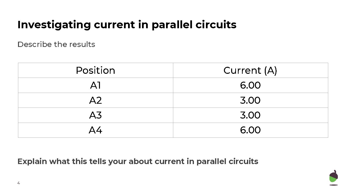 Investigating current in parallel circuits Describe the results Position Current (A) A 1 6. Investigating current in parallel circuits Describe the results Position Current (A) A 1 6.