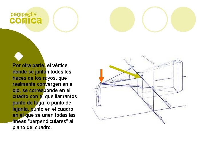perspectiv a cónica Por otra parte, el vértice donde se juntan todos los haces
