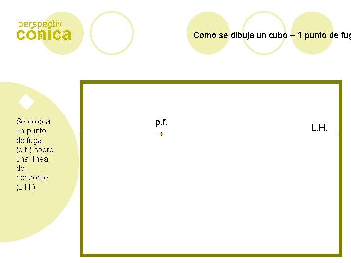 perspectiv a cónica Se coloca un punto de fuga (p. f. ) sobre una