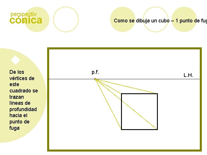 perspectiv a cónica De los vértices de este cuadrado se trazan líneas de profundidad