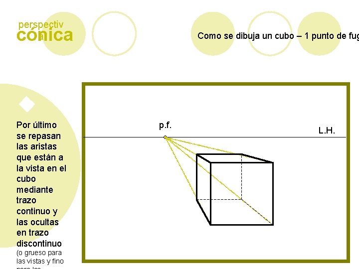 perspectiv a cónica Por último se repasan las aristas que están a la vista