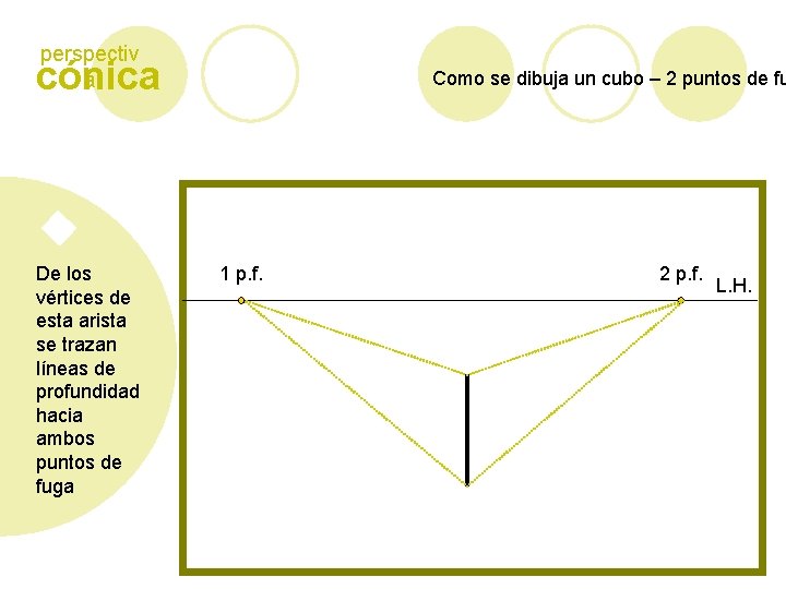 perspectiv a cónica De los vértices de esta arista se trazan líneas de profundidad