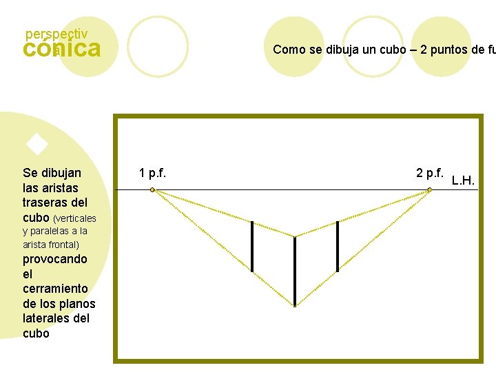 perspectiv a cónica Se dibujan las aristas traseras del cubo (verticales y paralelas a