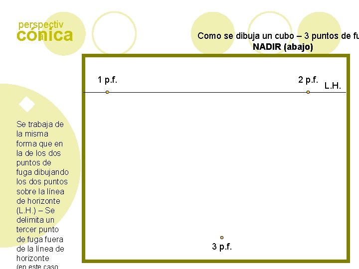 perspectiv a cónica Como se dibuja un cubo – 3 puntos de fu NADIR