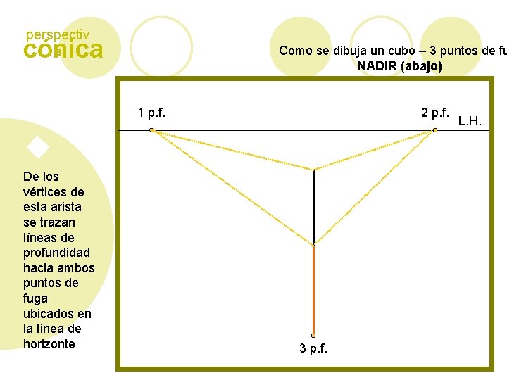 perspectiv a cónica Como se dibuja un cubo – 3 puntos de fu NADIR