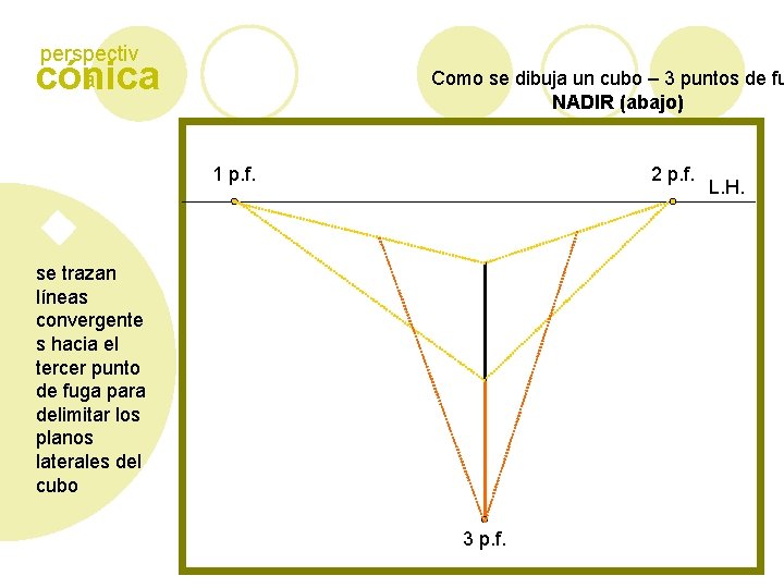 perspectiv a cónica Como se dibuja un cubo – 3 puntos de fu NADIR