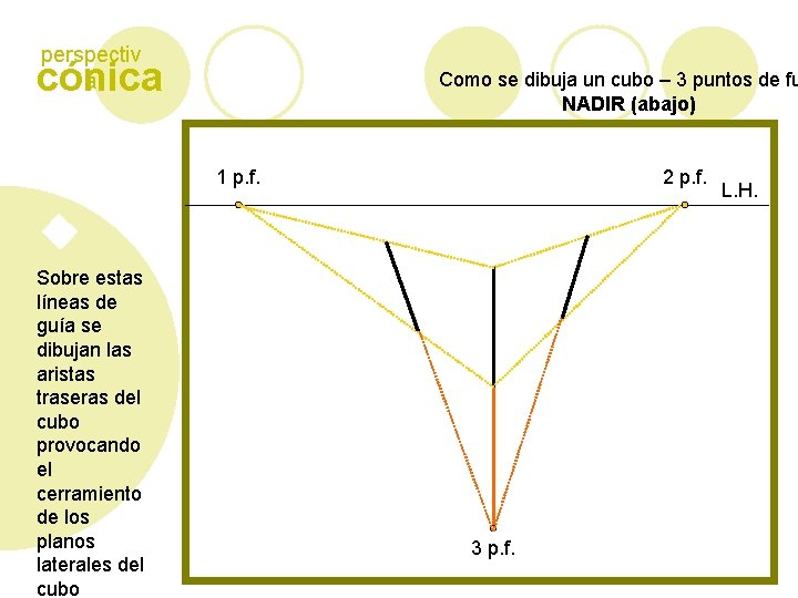 perspectiv a cónica Como se dibuja un cubo – 3 puntos de fu NADIR