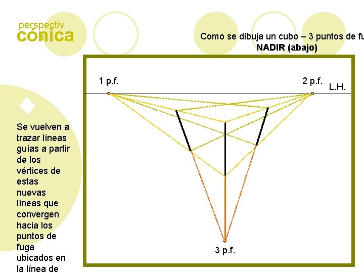 perspectiv a cónica Como se dibuja un cubo – 3 puntos de fu NADIR