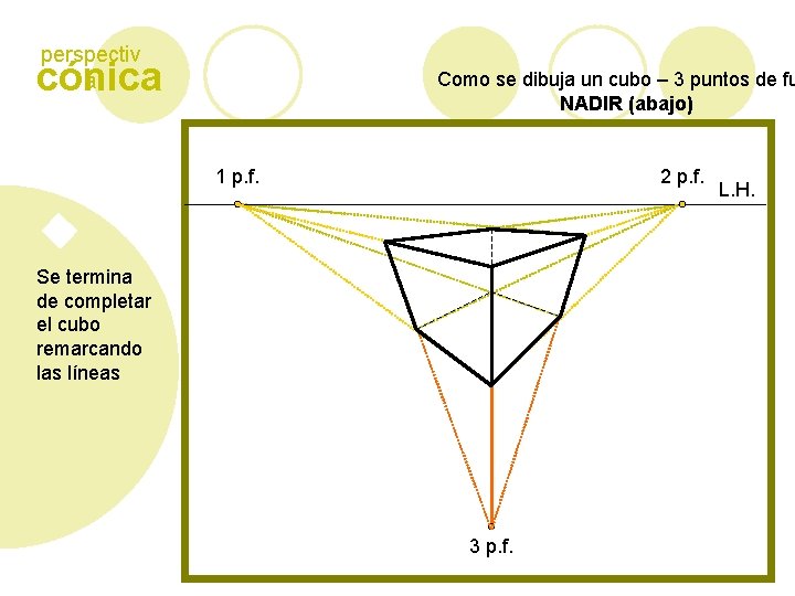 perspectiv a cónica Como se dibuja un cubo – 3 puntos de fu NADIR