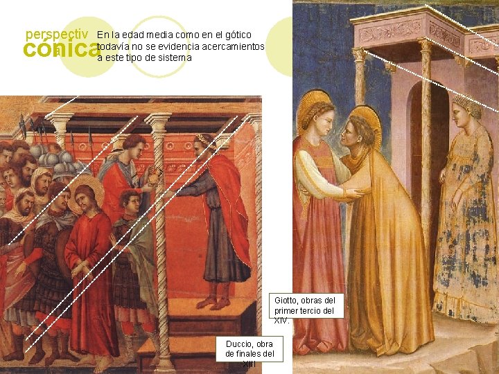 perspectiv a En la edad media como en el gótico todavía no se evidencia