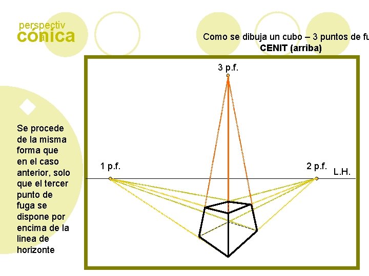 perspectiv a cónica Como se dibuja un cubo – 3 puntos de fu CENIT