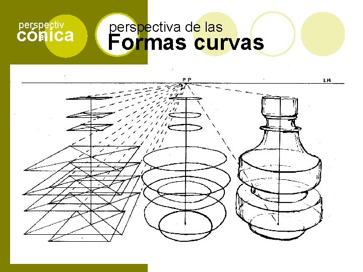 perspectiv a cónica perspectiva de las Formas curvas 