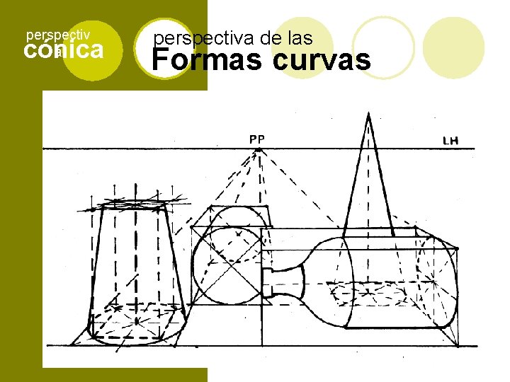 perspectiv a cónica perspectiva de las Formas curvas 