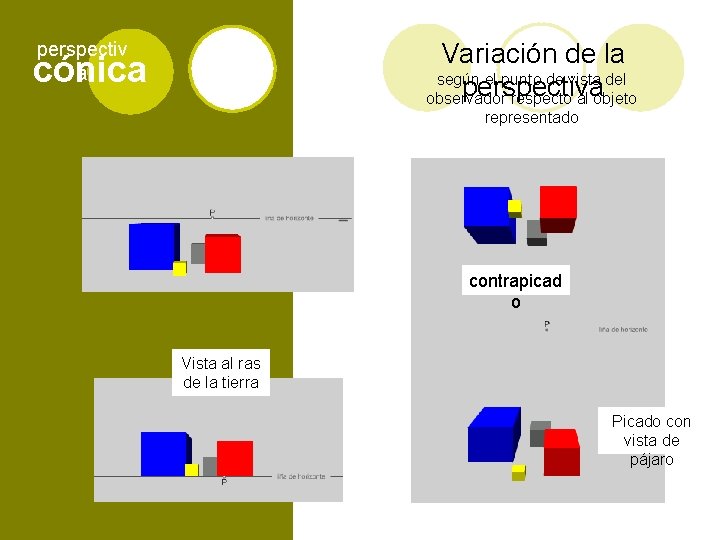 Variación de la según el punto de vista del perspectiva observador respecto al objeto