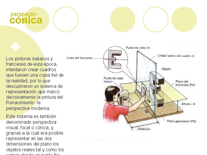 perspectiv a cónica Los pintores italianos y franceses de esta época, intentaron crear cuadros