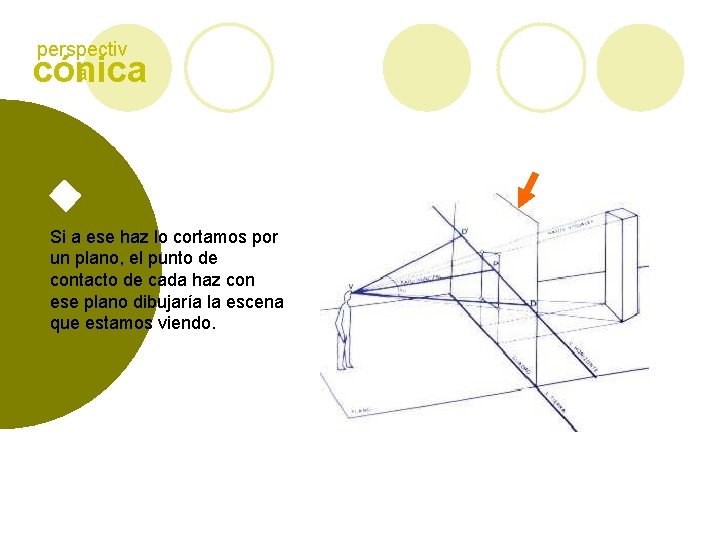 perspectiv a cónica Si a ese haz lo cortamos por un plano, el punto